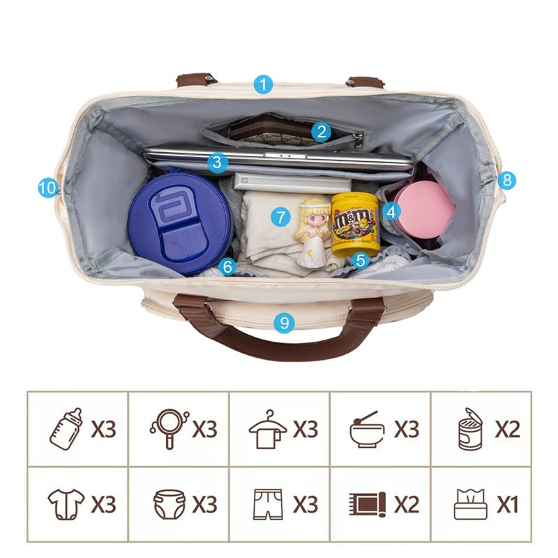 Sac à langer mommy bag 3 pièces